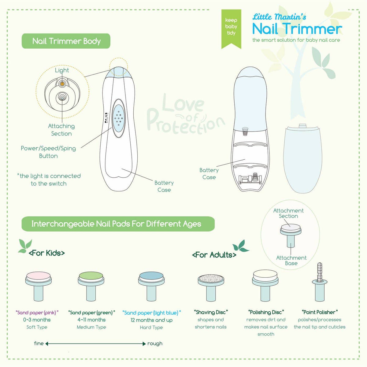 Little Martin's Drawer Baby Electric Nail Trimmer with Light: Blue
