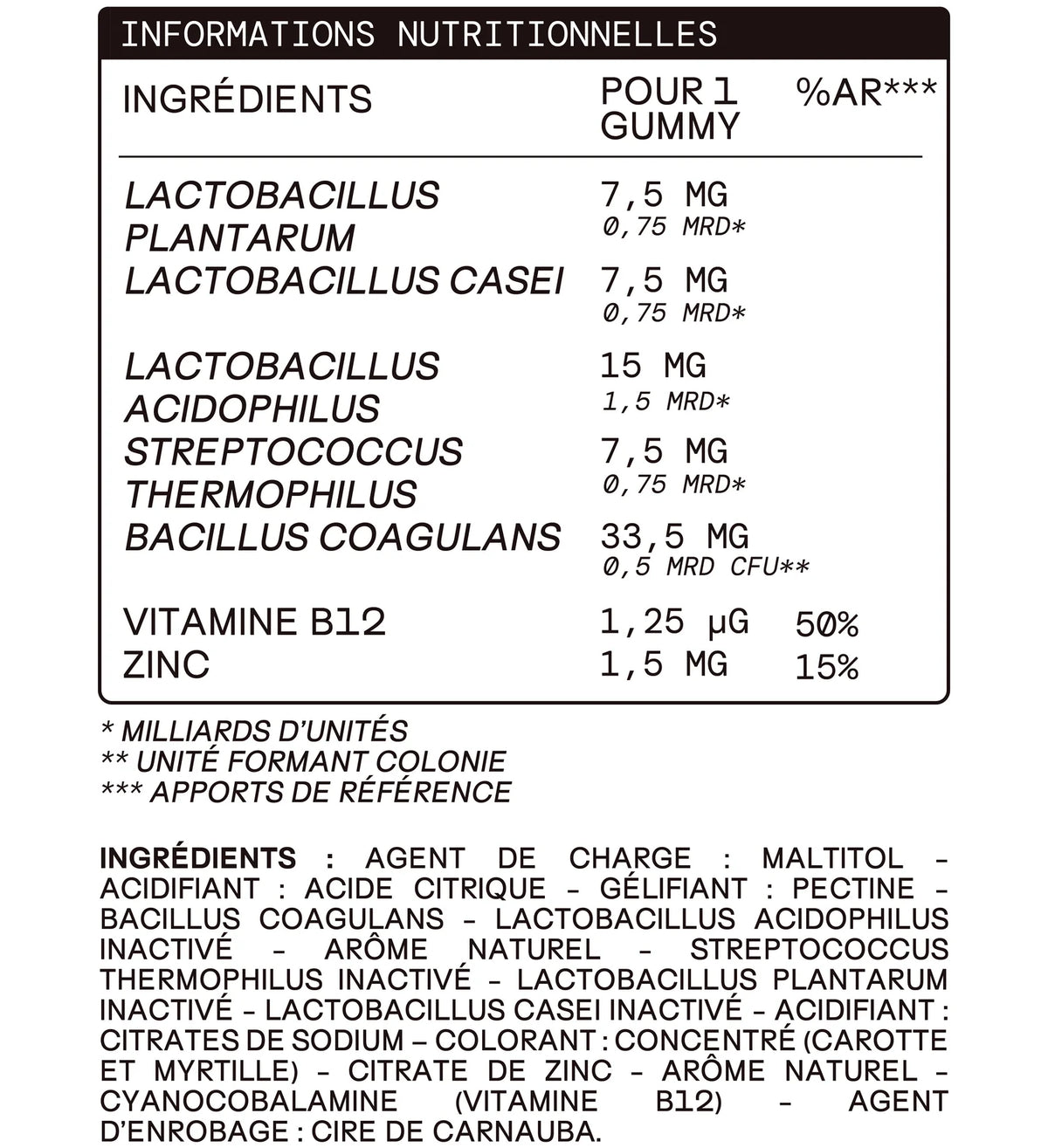 Mium Lab Probiotics Sugar-Free Gummies 30 Gummies | 3.5 Billion CFU & Zinc